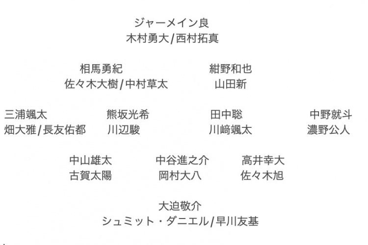  記者預(yù)測日本隊(duì)東亞杯名單：全員J聯(lián)賽，長友佑都、高井幸大領(lǐng)銜