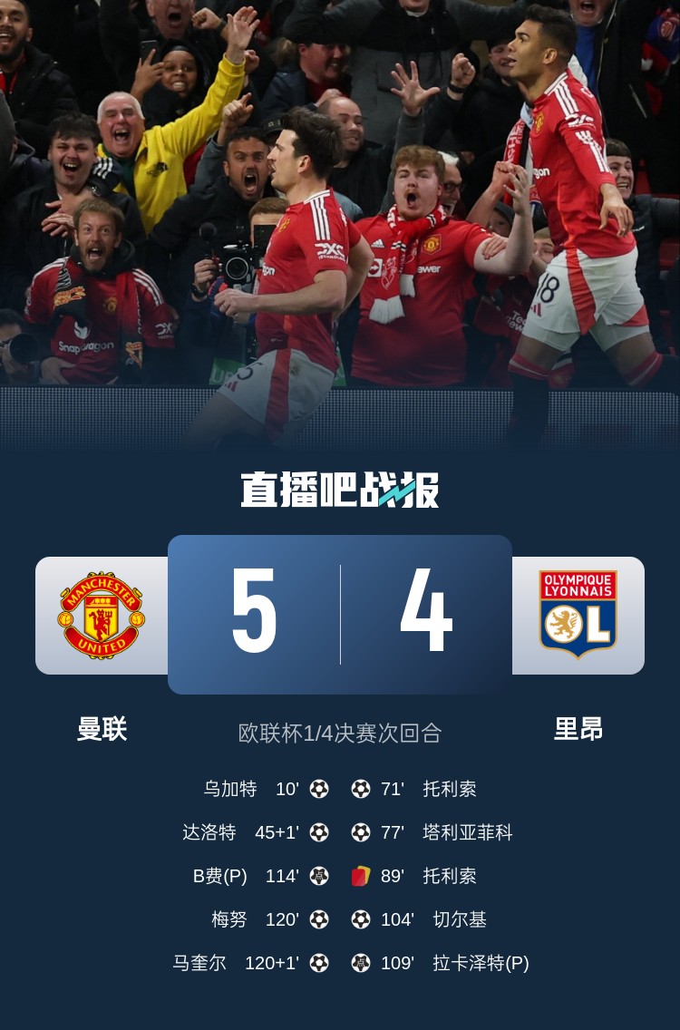  載入史冊！曼聯(lián)5-4里昂是歐戰(zhàn)歷史上首場加時賽打進5球的比賽